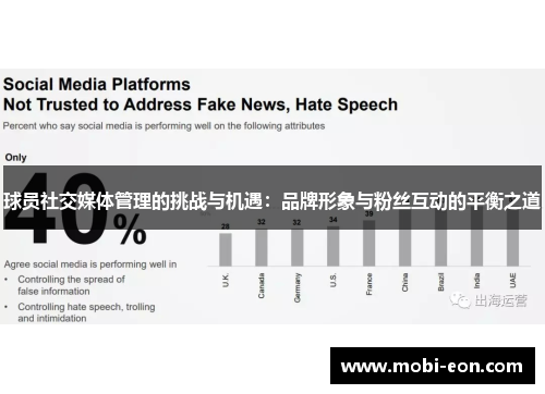 球员社交媒体管理的挑战与机遇：品牌形象与粉丝互动的平衡之道
