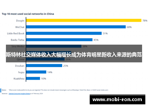 斯特林社交媒体收入大幅增长成为体育明星新收入来源的典范
