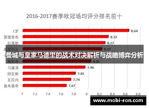 曼城与皇家马德里的战术对决解析与战略博弈分析