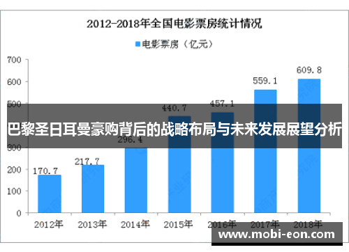 巴黎圣日耳曼豪购背后的战略布局与未来发展展望分析