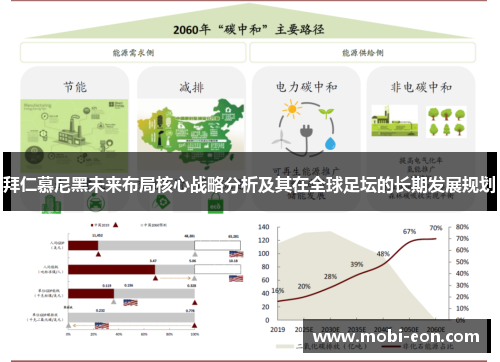 拜仁慕尼黑未来布局核心战略分析及其在全球足坛的长期发展规划