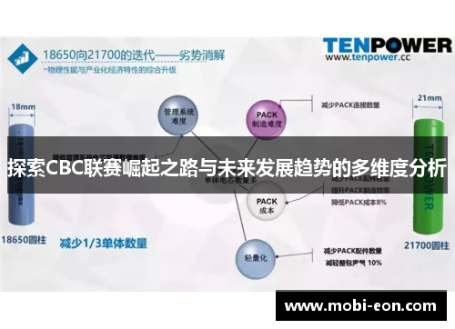 探索CBC联赛崛起之路与未来发展趋势的多维度分析