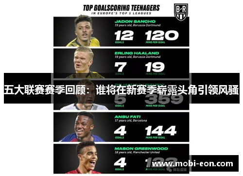 五大联赛赛季回顾：谁将在新赛季崭露头角引领风骚