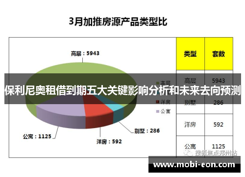 保利尼奥租借到期五大关键影响分析和未来去向预测
