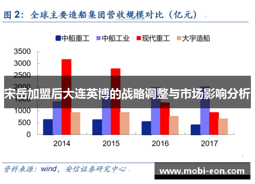 宋岳加盟后大连英博的战略调整与市场影响分析