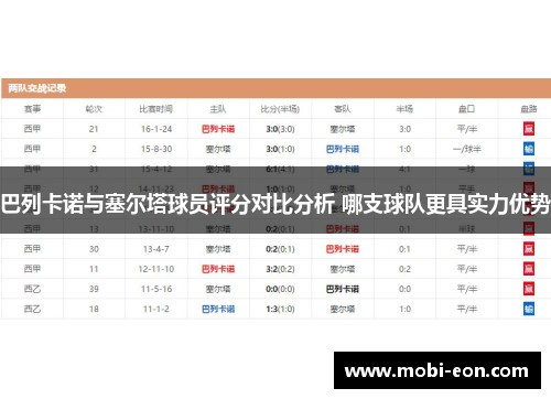 巴列卡诺与塞尔塔球员评分对比分析 哪支球队更具实力优势