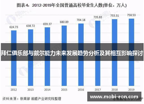 拜仁俱乐部与戴尔能力未来发展趋势分析及其相互影响探讨