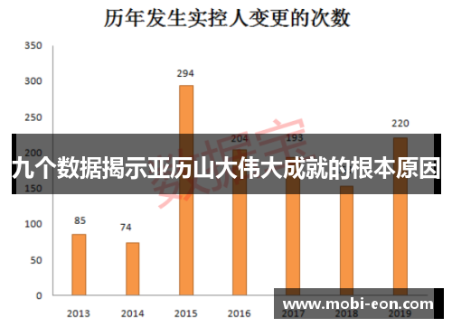 九个数据揭示亚历山大伟大成就的根本原因