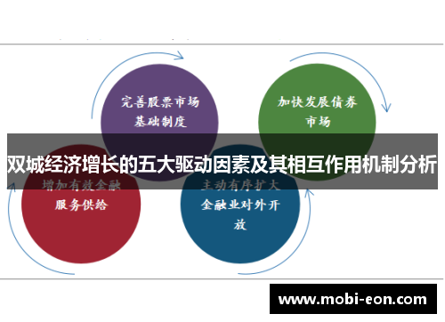 双城经济增长的五大驱动因素及其相互作用机制分析