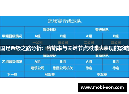 国足晋级之路分析：容错率与关键节点对球队表现的影响