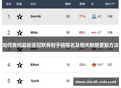 如何查询最新亚冠联赛射手榜排名及相关数据更新方法