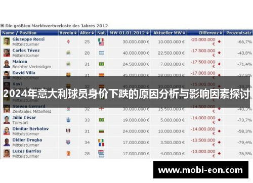 2024年意大利球员身价下跌的原因分析与影响因素探讨