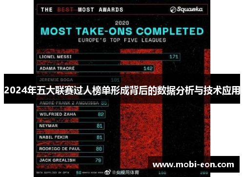 2024年五大联赛过人榜单形成背后的数据分析与技术应用