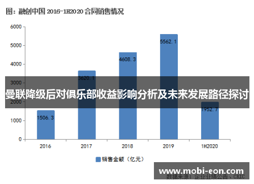 曼联降级后对俱乐部收益影响分析及未来发展路径探讨