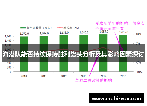 海港队能否持续保持胜利势头分析及其影响因素探讨