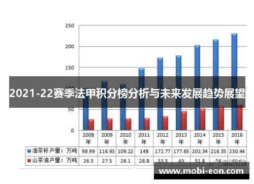2021-22赛季法甲积分榜分析与未来发展趋势展望