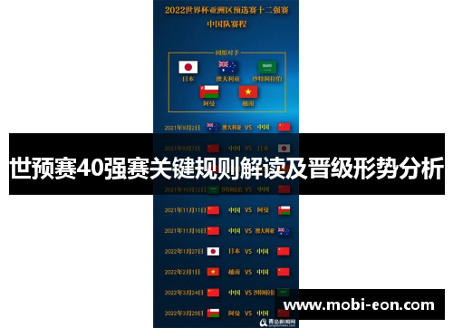 世预赛40强赛关键规则解读及晋级形势分析