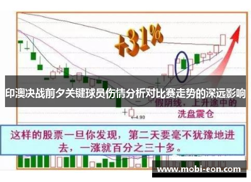 印澳决战前夕关键球员伤情分析对比赛走势的深远影响
