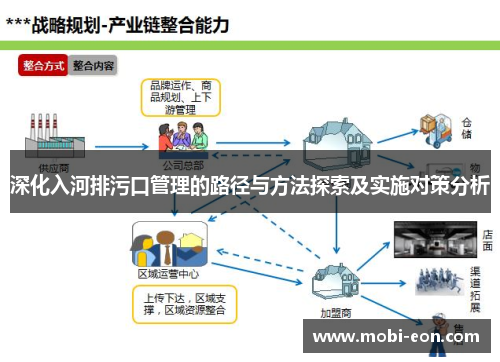 深化入河排污口管理的路径与方法探索及实施对策分析