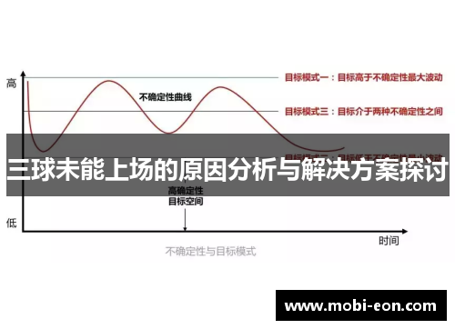 三球未能上场的原因分析与解决方案探讨