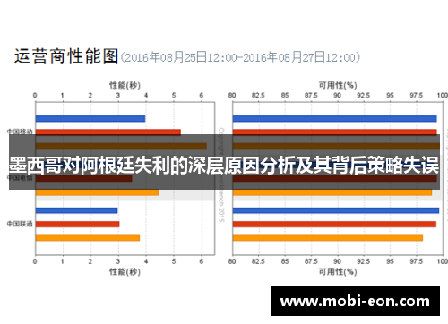 墨西哥对阿根廷失利的深层原因分析及其背后策略失误