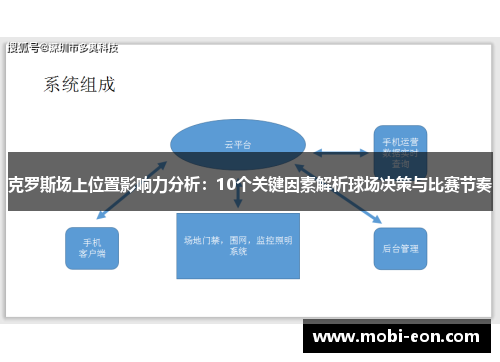 克罗斯场上位置影响力分析：10个关键因素解析球场决策与比赛节奏