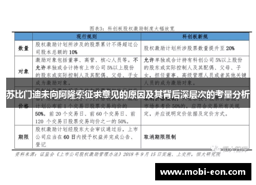 苏比门迪未向阿隆索征求意见的原因及其背后深层次的考量分析