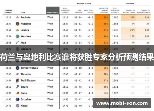 荷兰与奥地利比赛谁将获胜专家分析预测结果