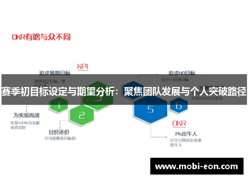 赛季初目标设定与期望分析：聚焦团队发展与个人突破路径