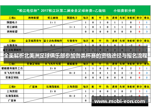 全面解析北美洲足球俱乐部参加各类杯赛的资格途径与报名流程