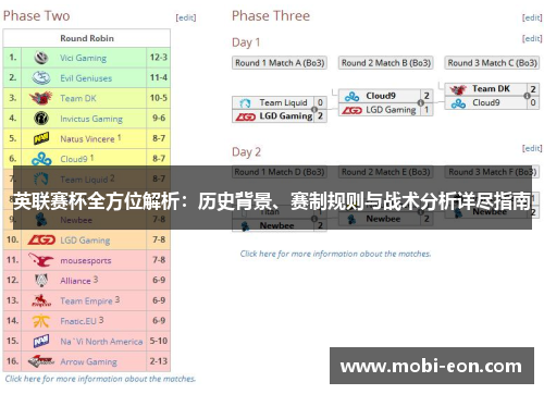 英联赛杯全方位解析：历史背景、赛制规则与战术分析详尽指南