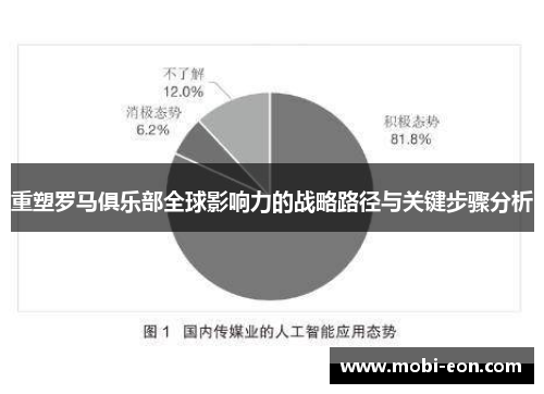 重塑罗马俱乐部全球影响力的战略路径与关键步骤分析