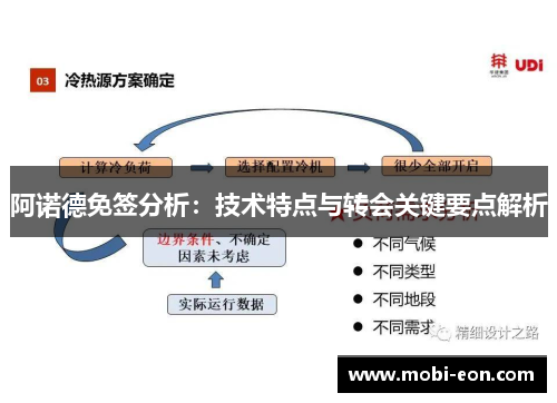 阿诺德免签分析：技术特点与转会关键要点解析